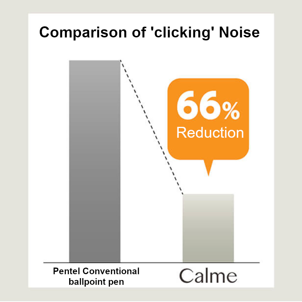 Pentel Calme quiet click 3 colour ink ball point pen 0.5mm : Turquoise Blue barrel - Image 2