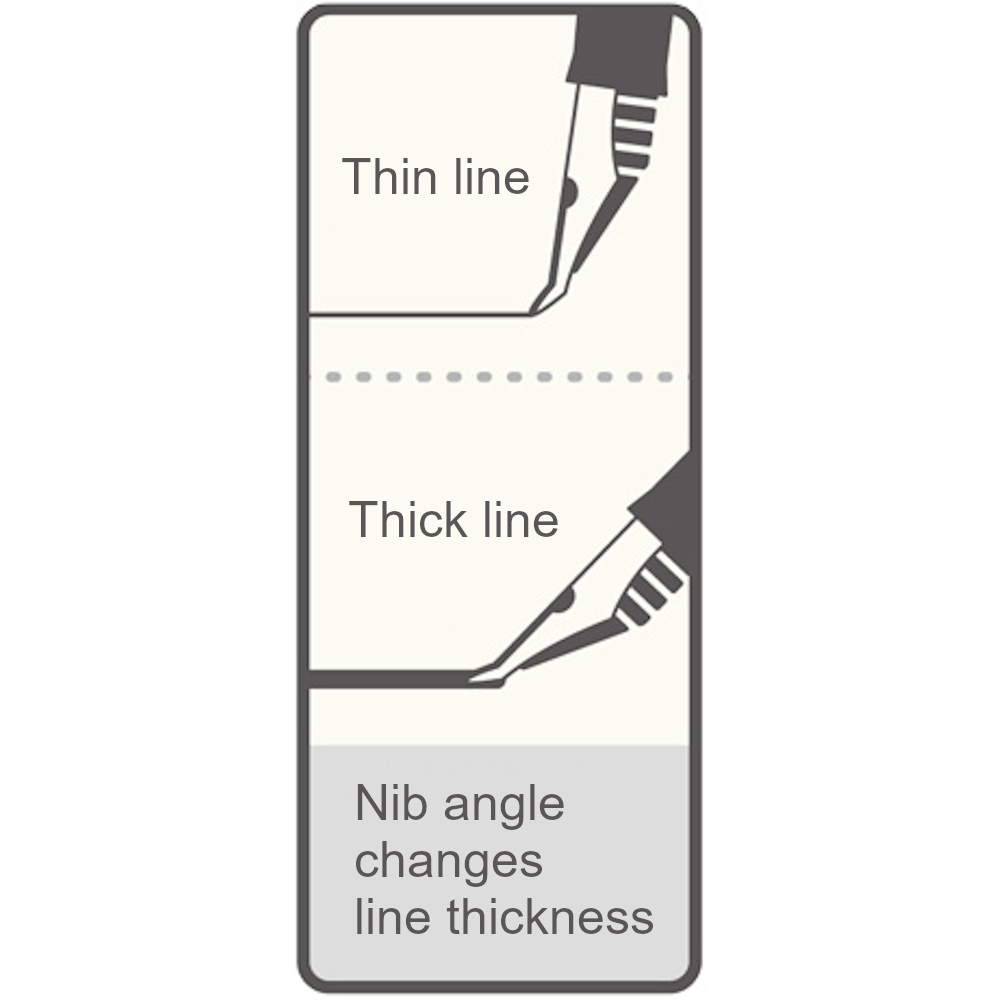 Sailor Fude de Mannen Calligraphy Fountain Pen : Navy Blue - Nib angle 40° - Image 3