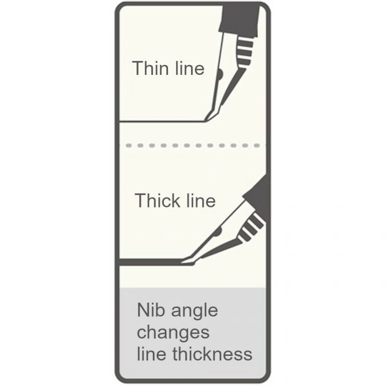 Sailor Fude DE Mannen Fountain Pen : Green - Nib angle 55° (New Package) - Image 3